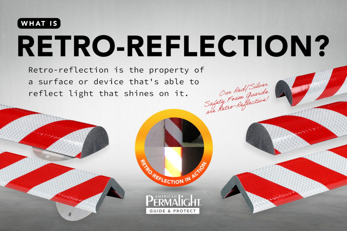 What is Retro-Reflection?