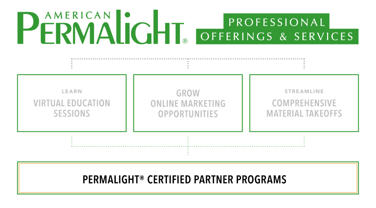 American PERMALIGHT® Certified Partner Programs