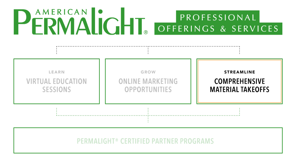 American PERMALIGHT® Professional Offerings & Services Chart