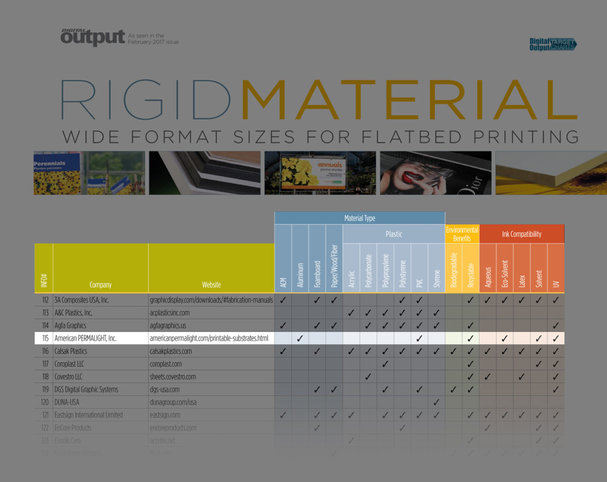 PERMALIGHT® Rigid Printable Substrates in Digital Output Magazine